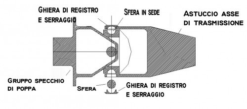 Snodo Top System
