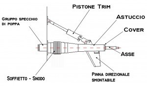 Componenti propulsione TopSystem