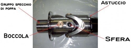 Sistema di snodo Top-System