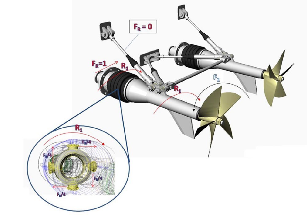 Surface Drives Propulsion competing with Top System Surface Drive