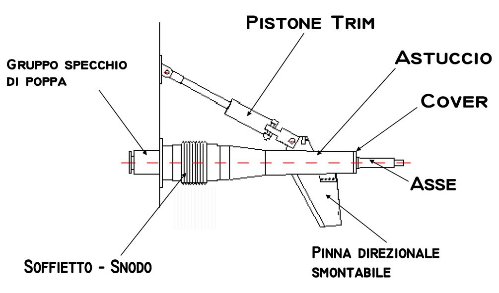 Componenti propulsione TopSystem